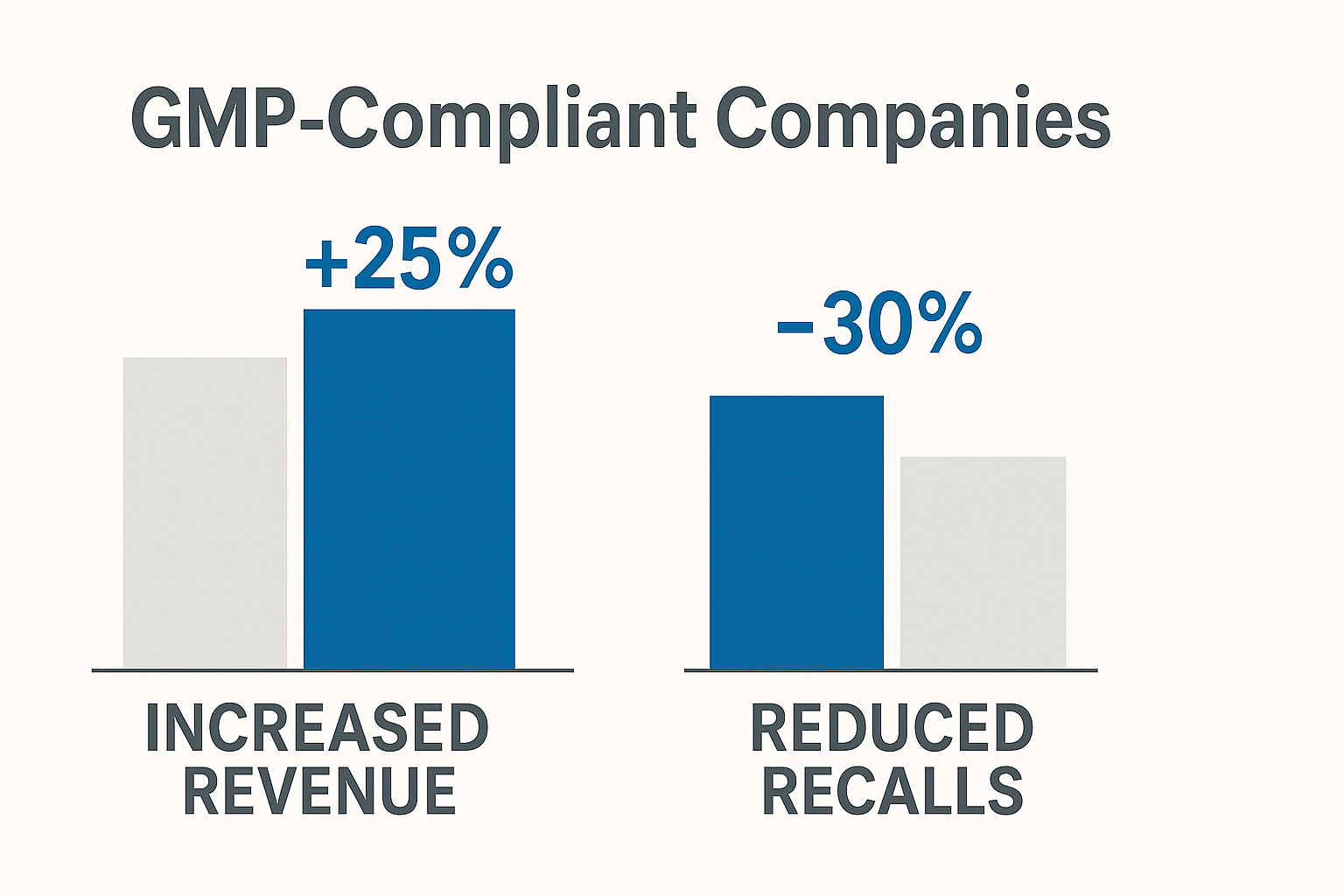 GMP certification plaque displayed in a pharmaceutical facility